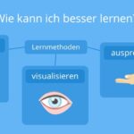 am besten grammatik verstehen einfach