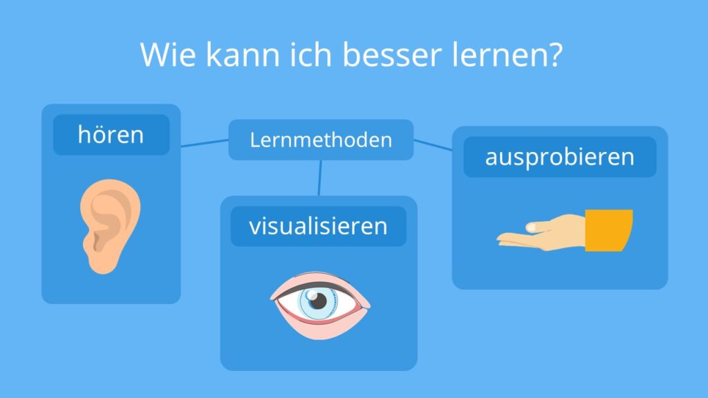am besten grammatik verstehen einfach
