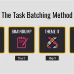 Wie man ähnliche Aufgaben stapelweise bearbeitet: Der ultimative Leitfaden für mehr Produktivität