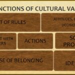 Welche Kulturen schätzen Intuition: Ein globaler Überblick aus der Praxis